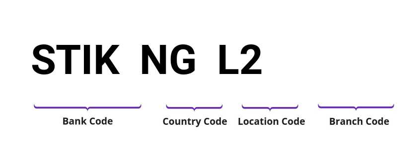 SWIFT / BIC STIKNGL2