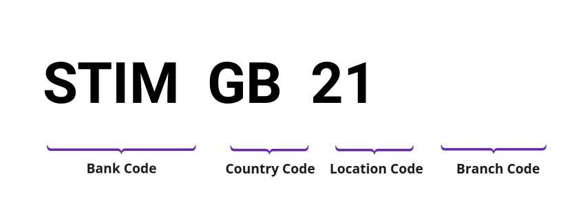 SWIFT / BIC STIMGB21
