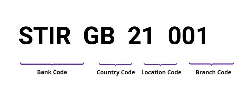 SWIFT / BIC STIRGB21001