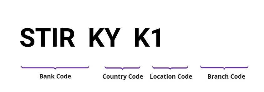 SWIFT / BIC STIRKYK1