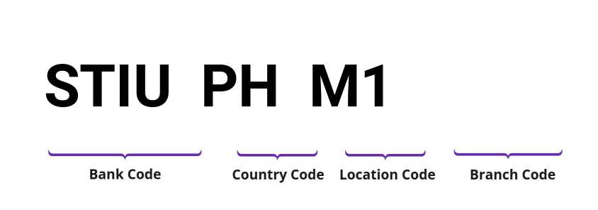 SWIFT / BIC STIUPHM1