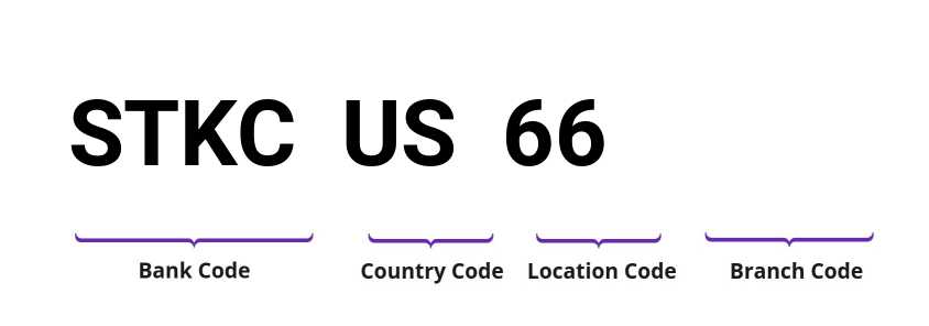 SWIFT / BIC STKCUS66