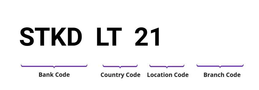 SWIFT / BIC STKDLT21