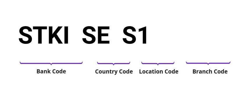 SWIFT / BIC STKISES1