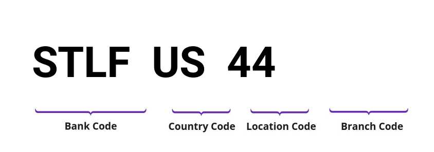 SWIFT / BIC STLFUS44