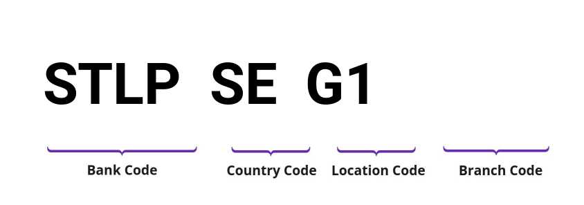 SWIFT / BIC STLPSEG1