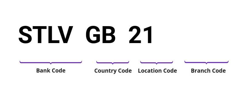 SWIFT / BIC STLVGB21