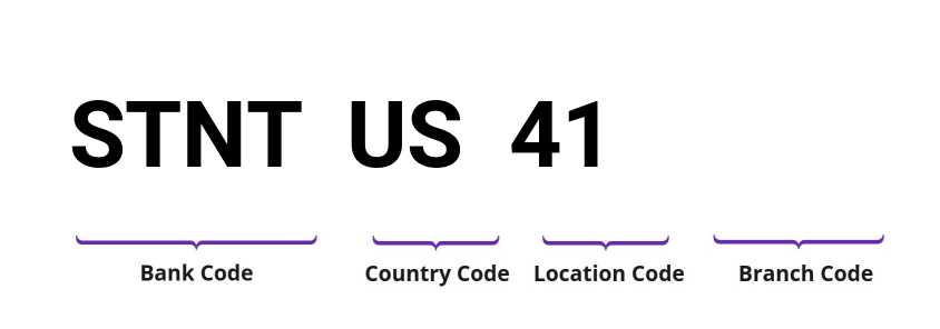 SWIFT / BIC STNTUS41