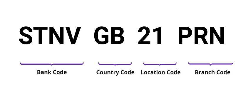 SWIFT / BIC STNVGB21PRN