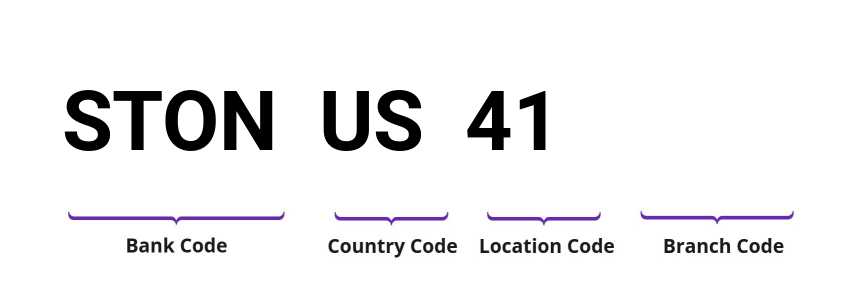 SWIFT / BIC STONUS41