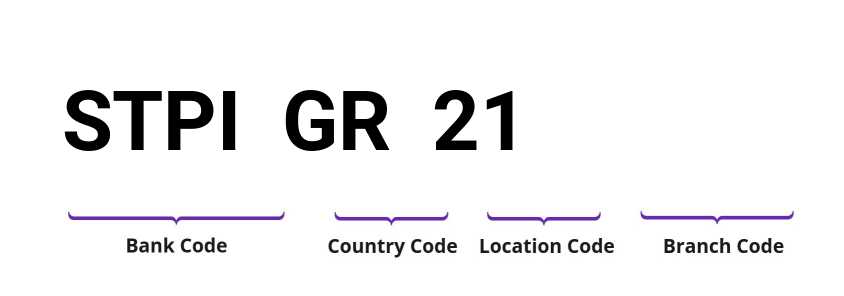 SWIFT / BIC STPIGR21