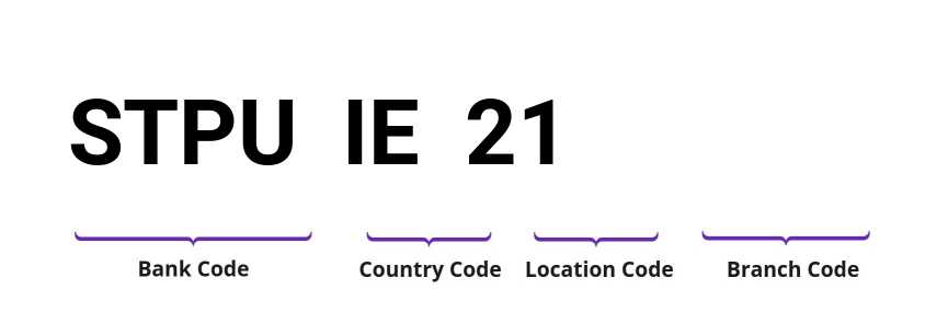 SWIFT / BIC STPUIE21