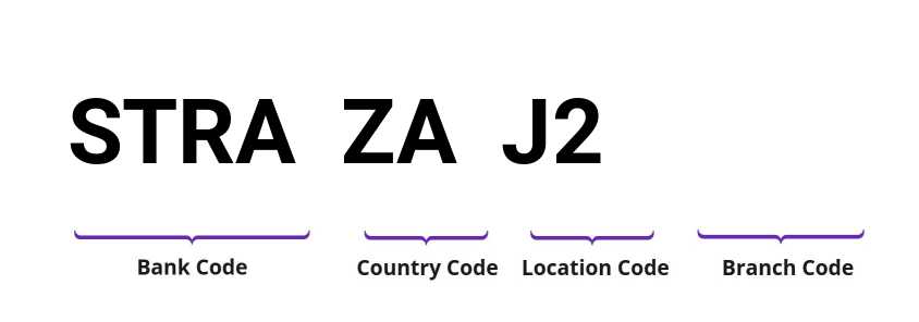 SWIFT / BIC STRAZAJ2