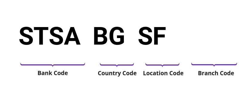 SWIFT / BIC STSABGSF