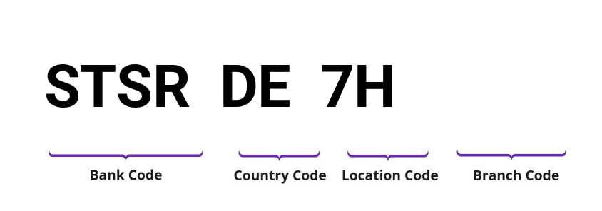 SWIFT / BIC STSRDE7H