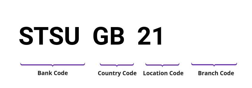 SWIFT / BIC STSUGB21