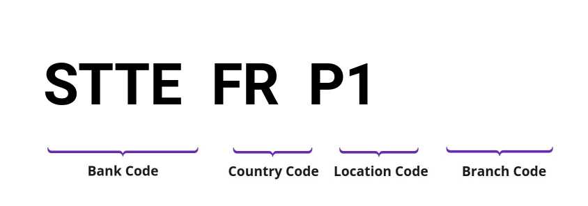 SWIFT / BIC STTEFRP1