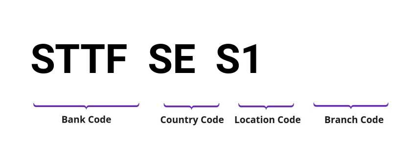 SWIFT / BIC STTFSES1