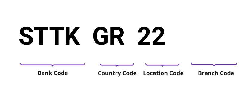 SWIFT / BIC STTKGR22