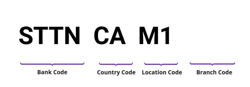 SWIFT / BIC STTNCAM1