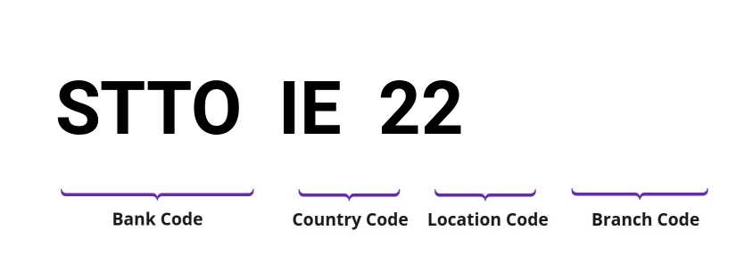 SWIFT / BIC STTOIE22