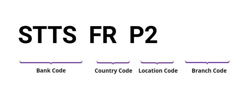 SWIFT / BIC STTSFRP2