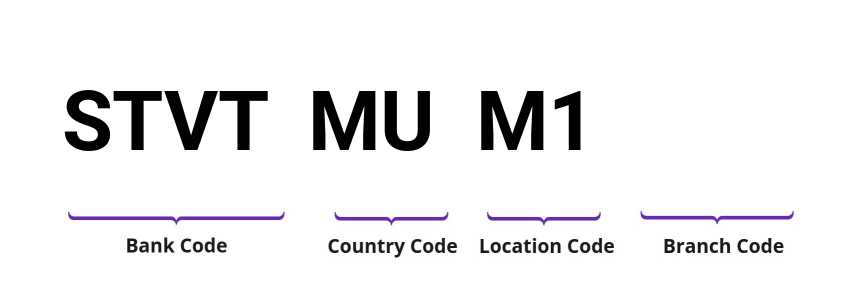 SWIFT / BIC STVTMUM1