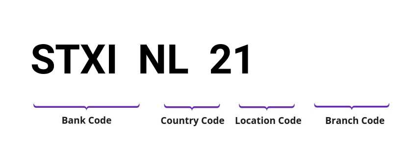 SWIFT / BIC STXINL21