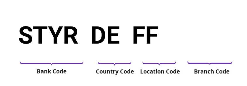 SWIFT / BIC STYRDEFF