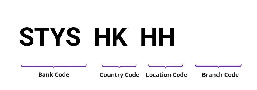 SWIFT / BIC STYSHKHH