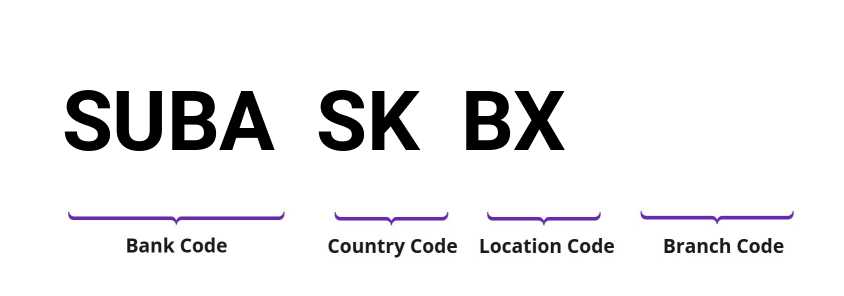 SWIFT / BIC SUBASKBX