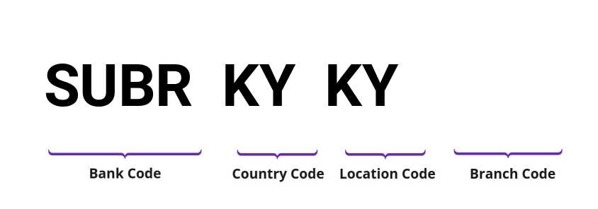 SWIFT / BIC SUBRKYKY