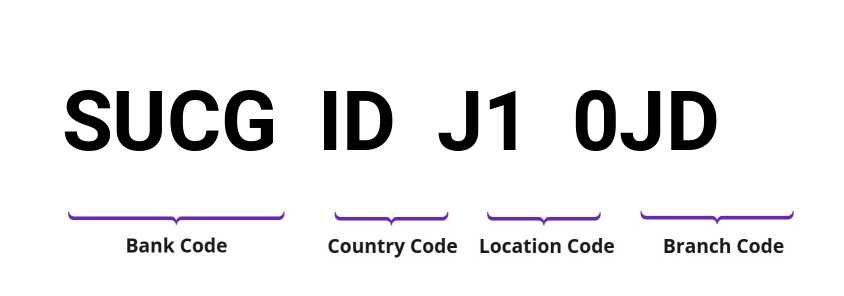 SWIFT / BIC SUCGIDJ10JD