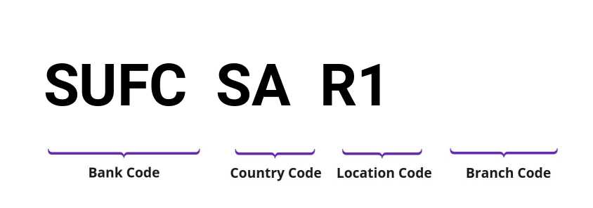 SWIFT / BIC SUFCSAR1