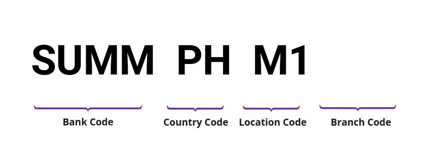SWIFT / BIC SUMMPHM1