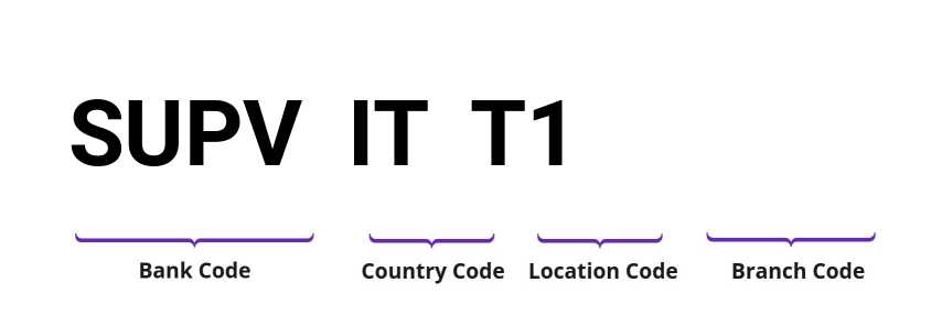 SWIFT / BIC SUPVITT1