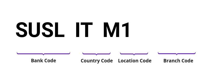 SWIFT / BIC SUSLITM1