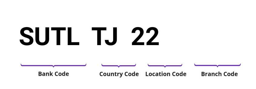 SWIFT / BIC SUTLTJ22