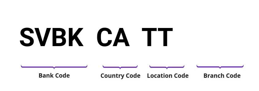 SWIFT / BIC SVBKCATT