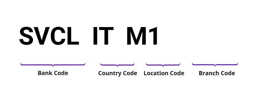 SWIFT / BIC SVCLITM1