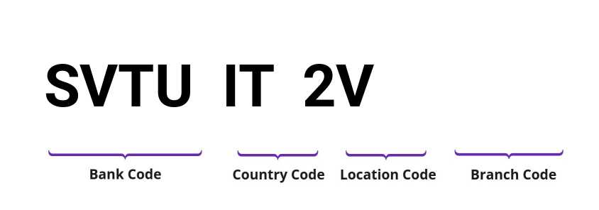 SWIFT / BIC SVTUIT2V