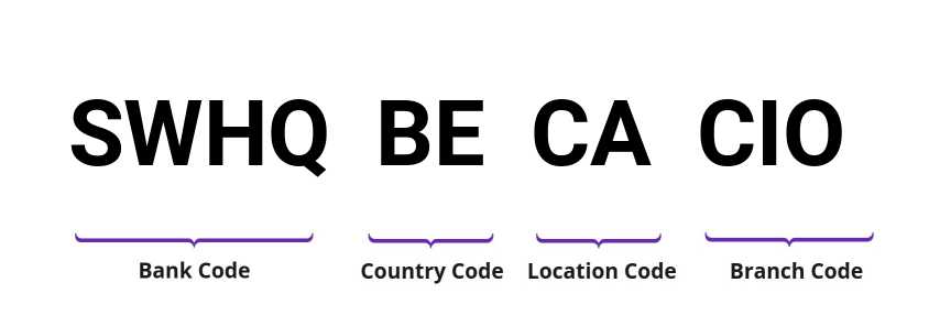 SWIFT / BIC SWHQBECACIO