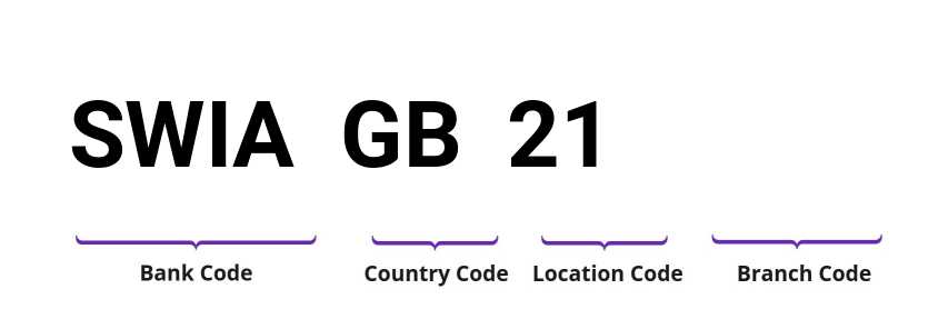 SWIFT / BIC SWIAGB21