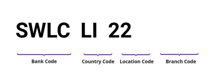 SWIFT / BIC SWLCLI22
