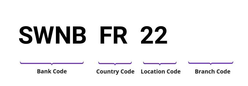 SWIFT / BIC SWNBFR22