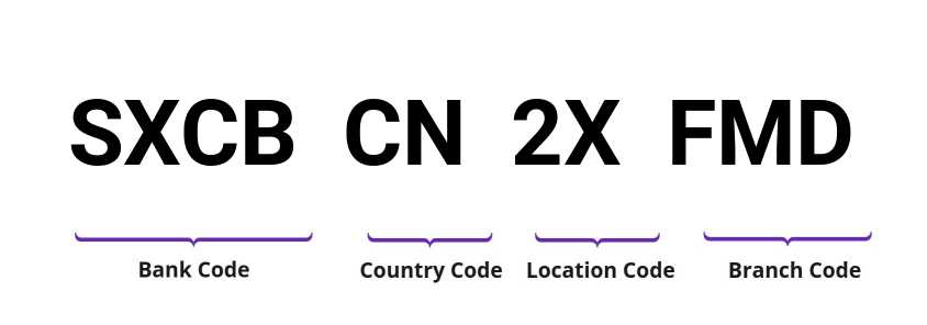 SWIFT / BIC SXCBCN2XFMD