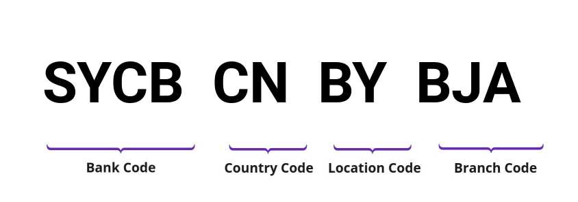 SWIFT / BIC SYCBCNBYBJA