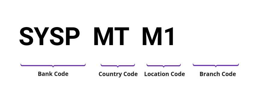 SWIFT / BIC SYSPMTM1