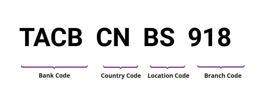 SWIFT / BIC TACBCNBS918