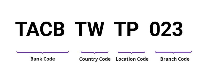 SWIFT / BIC TACBTWTP023